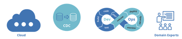 Make legacy applications first-class citizens of event-driven architectures via cloud, DevOps and CDC